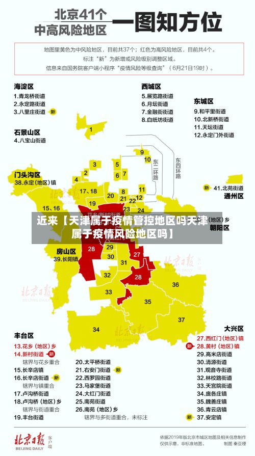 近来【天津属于疫情管控地区吗天津属于疫情风险地区吗】-第2张图片