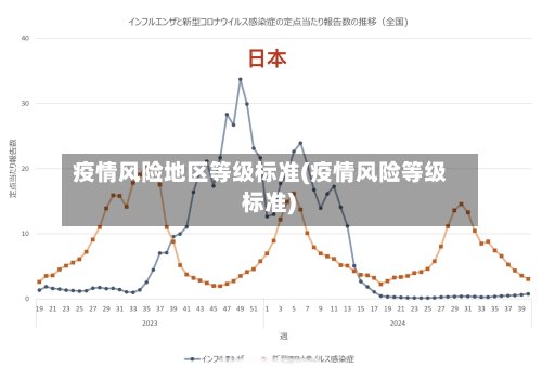 疫情风险地区等级标准(疫情风险等级 标准)