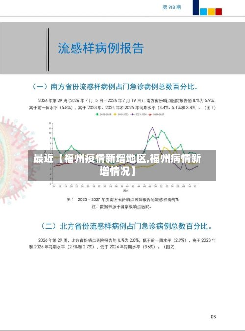 最近【福州疫情新增地区,福州病情新增情况】
