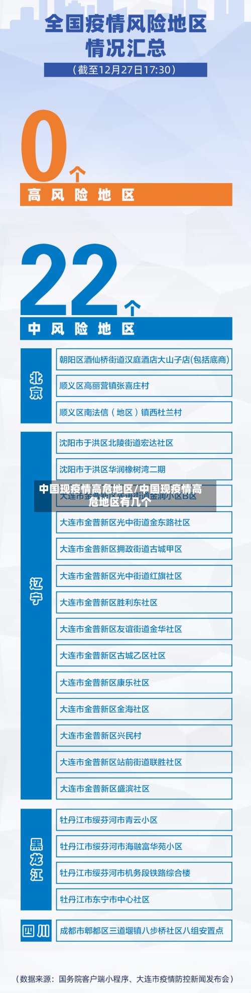 中国现疫情高危地区/中国现疫情高危地区有几个