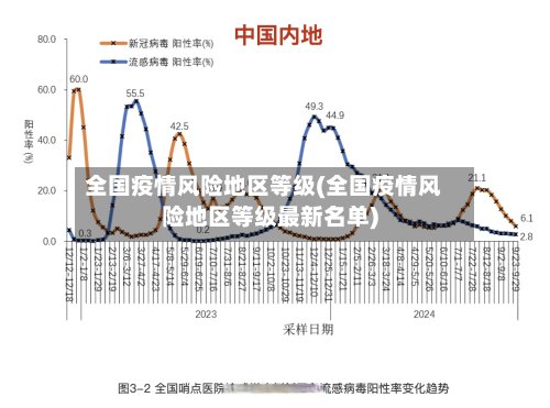 全国疫情风险地区等级(全国疫情风险地区等级最新名单)