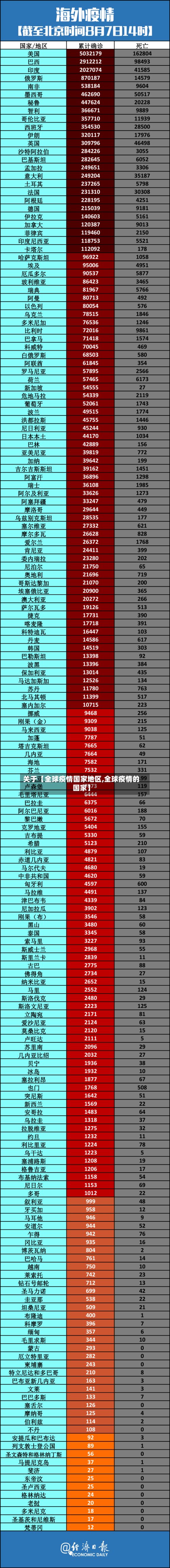 关于【全球疫情国家地区,全球疫情的国家】-第2张图片