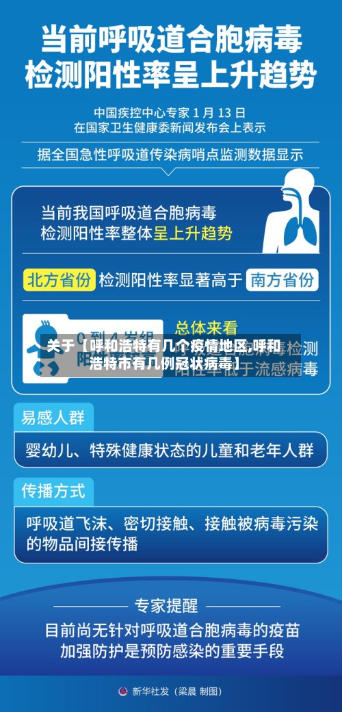关于【呼和浩特有几个疫情地区,呼和浩特市有几例冠状病毒】