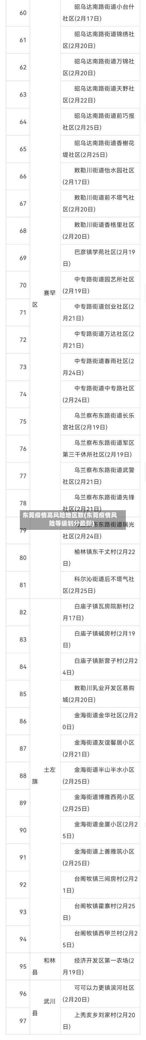 东莞疫情高风险地区数(东莞疫情风险等级划分最新)