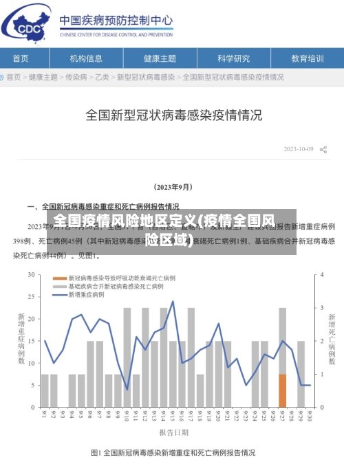 全国疫情风险地区定义(疫情全国风险区域)