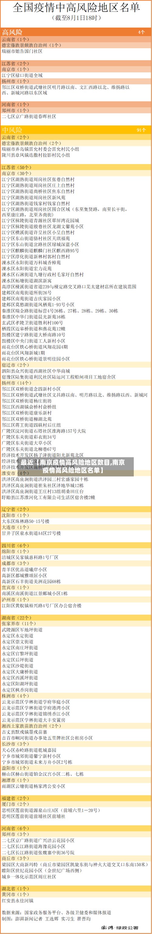 最近【南京疫情高风险地区数目,南京疫情高风险地区名单】-第3张图片