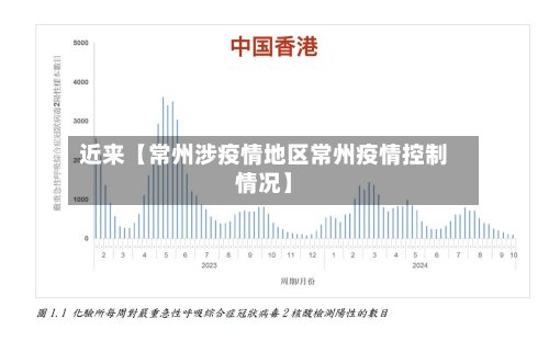 近来【常州涉疫情地区常州疫情控制情况】