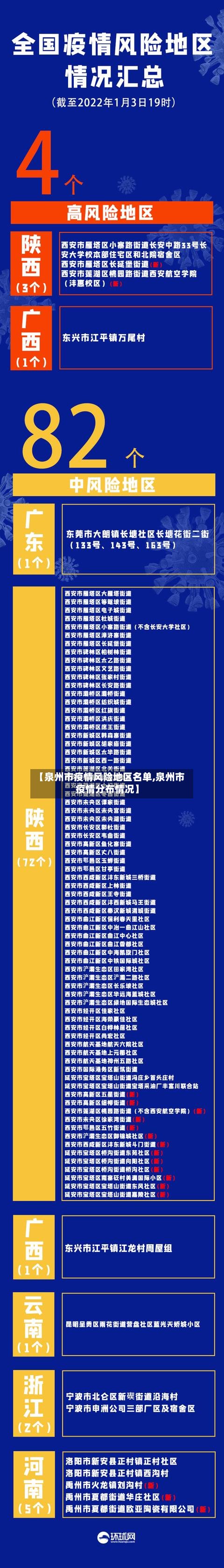 【泉州市疫情风险地区名单,泉州市疫情分布情况】-第2张图片
