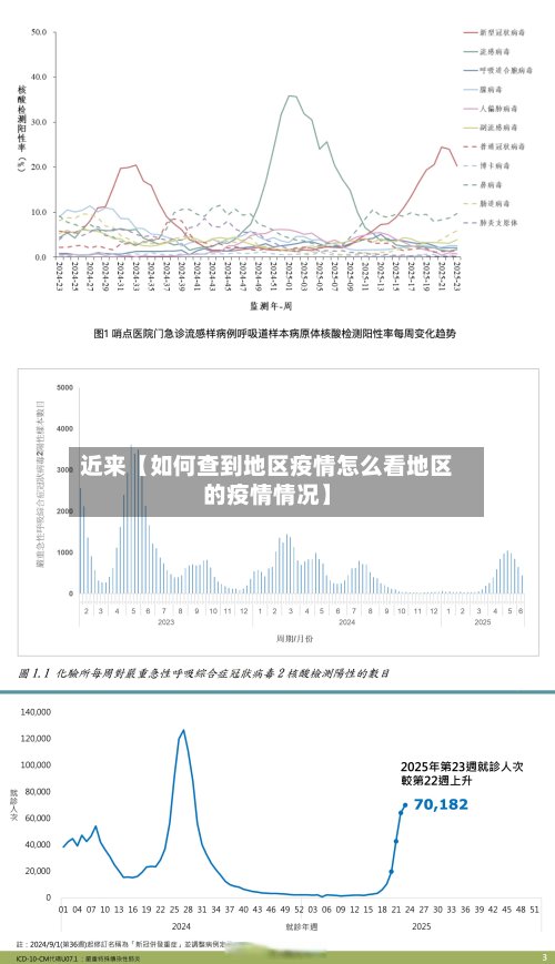 近来【如何查到地区疫情怎么看地区的疫情情况】