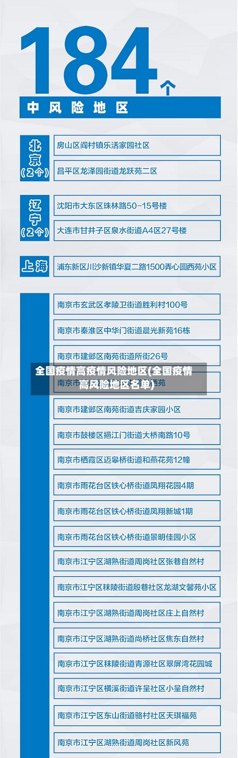 全国疫情高疫情风险地区(全国疫情高风险地区名单)