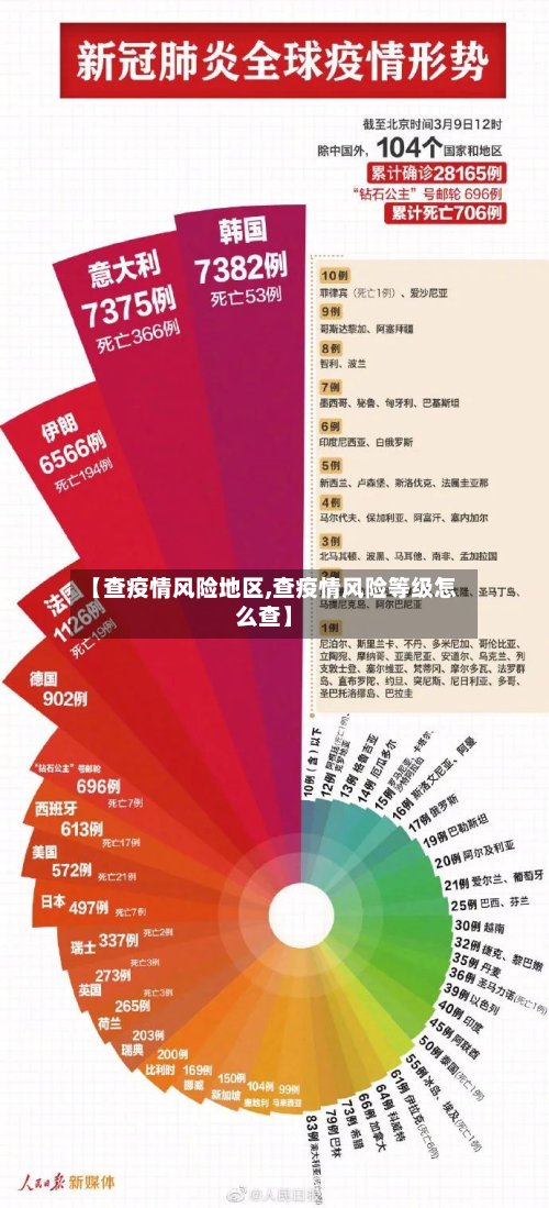 【查疫情风险地区,查疫情风险等级怎么查】