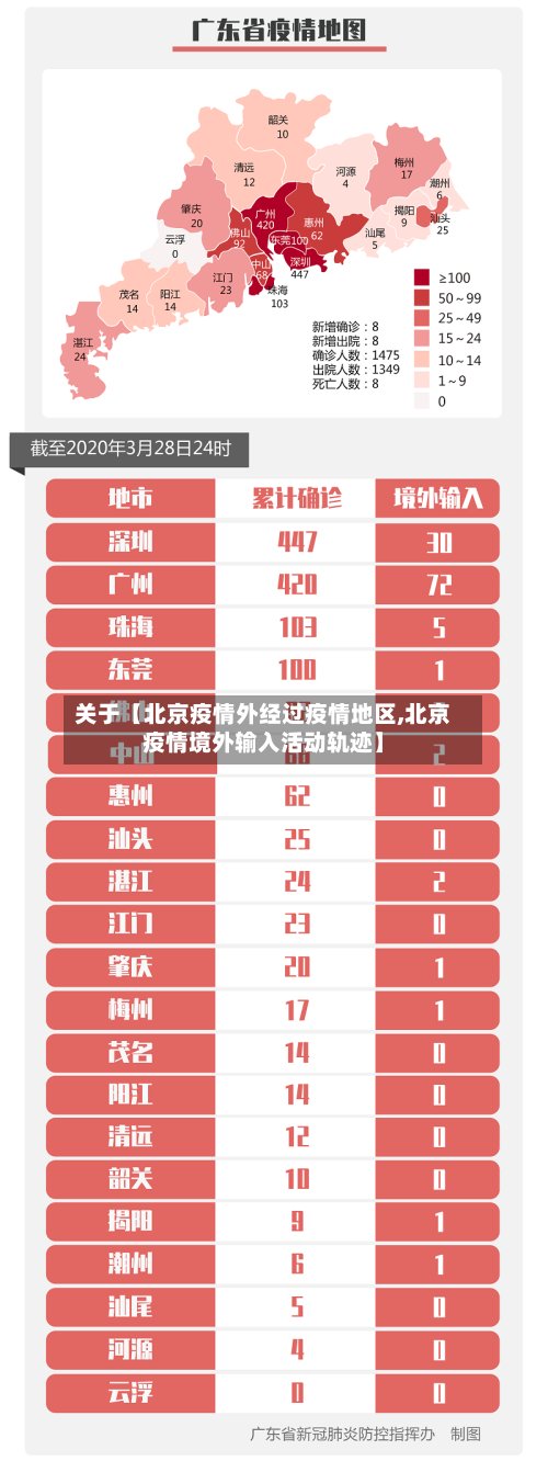 关于【北京疫情外经过疫情地区,北京疫情境外输入活动轨迹】-第3张图片