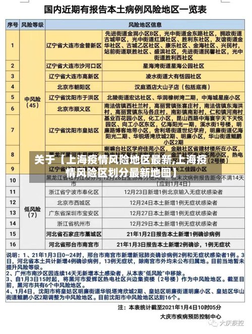关于【上海疫情风险地区最新,上海疫情风险区划分最新地图】-第2张图片