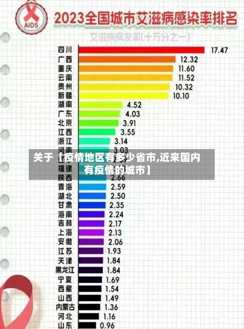 关于【疫情地区有多少省市,近来国内有疫情的城市】-第2张图片