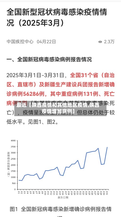最近【陕西疫情和其他地区疫情,陕西疫情增加病例】-第2张图片