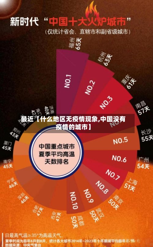 最近【什么地区无疫情现象,中国没有疫情的城市】
