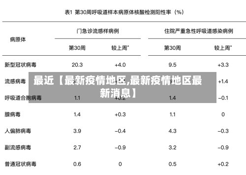 最近【最新疫情地区,最新疫情地区最新消息】-第3张图片