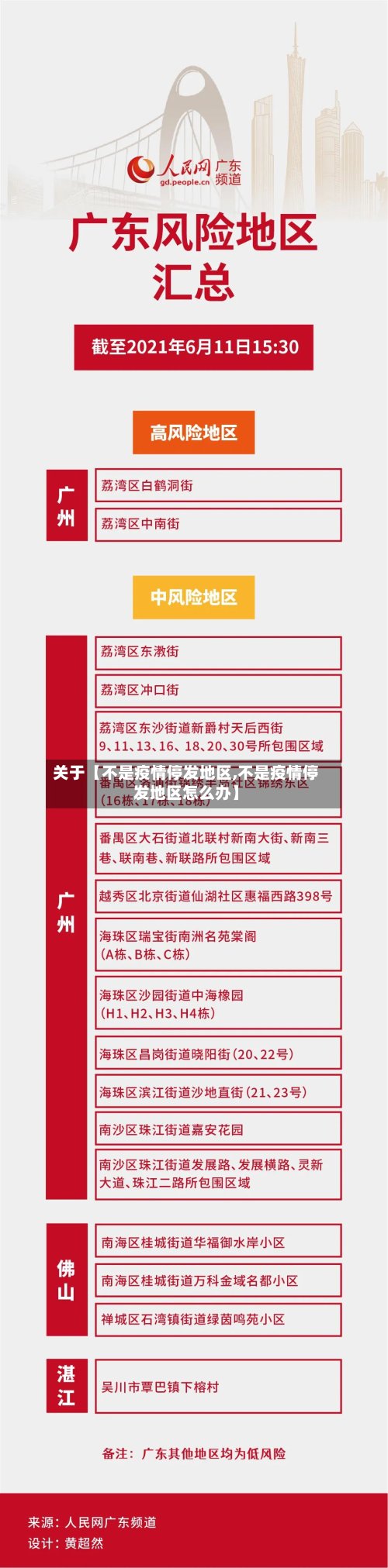 关于【不是疫情停发地区,不是疫情停发地区怎么办】-第2张图片