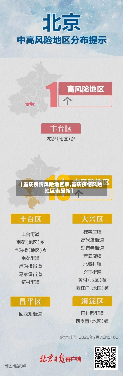 【重庆疫情风险地区表,重庆疫情风险地区表最新】-第3张图片