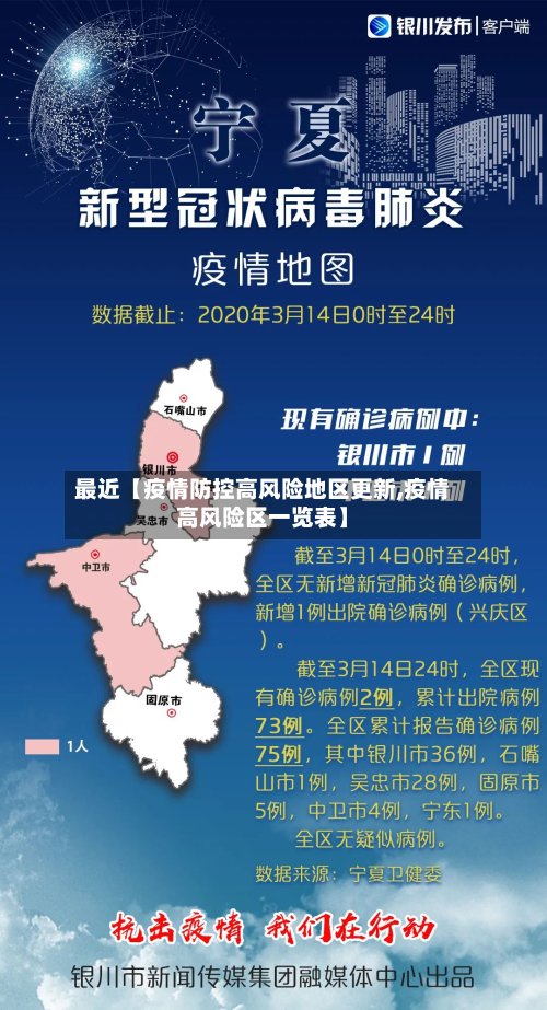 最近【疫情防控高风险地区更新,疫情高风险区一览表】