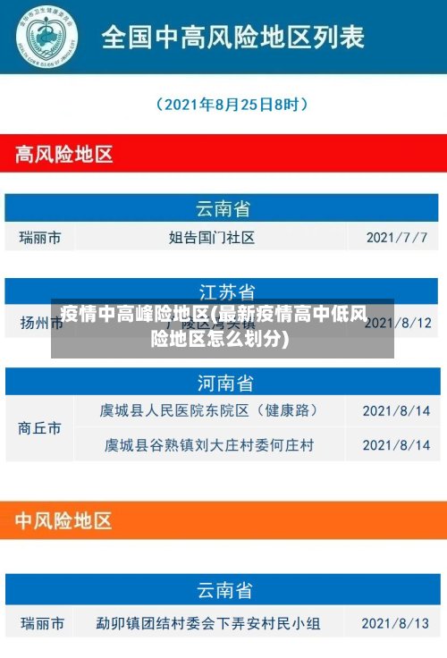 疫情中高峰险地区(最新疫情高中低风险地区怎么划分)
