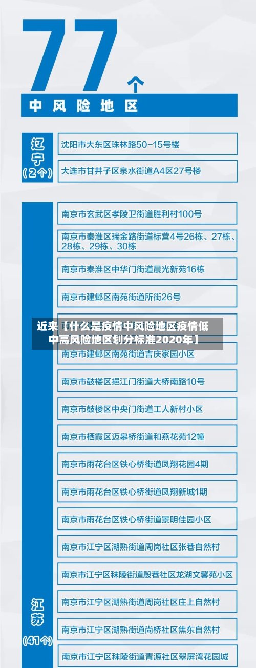 近来【什么是疫情中风险地区疫情低中高风险地区划分标准2020年】