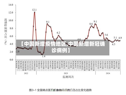 【中国新增疫情地区,中国新增新冠确诊病例】-第2张图片