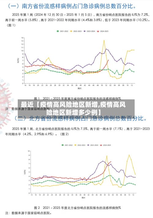 最近【疫情高风险地区新增,疫情高风险地区新增多少例】