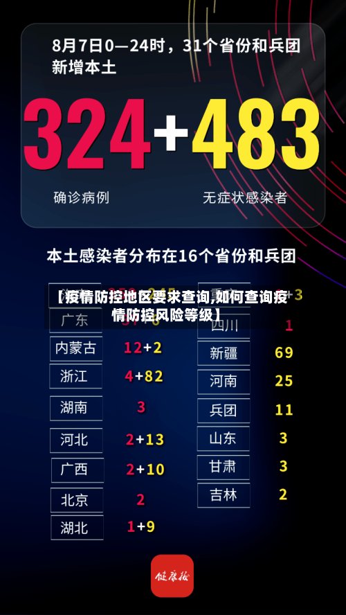 【疫情防控地区要求查询,如何查询疫情防控风险等级】-第2张图片