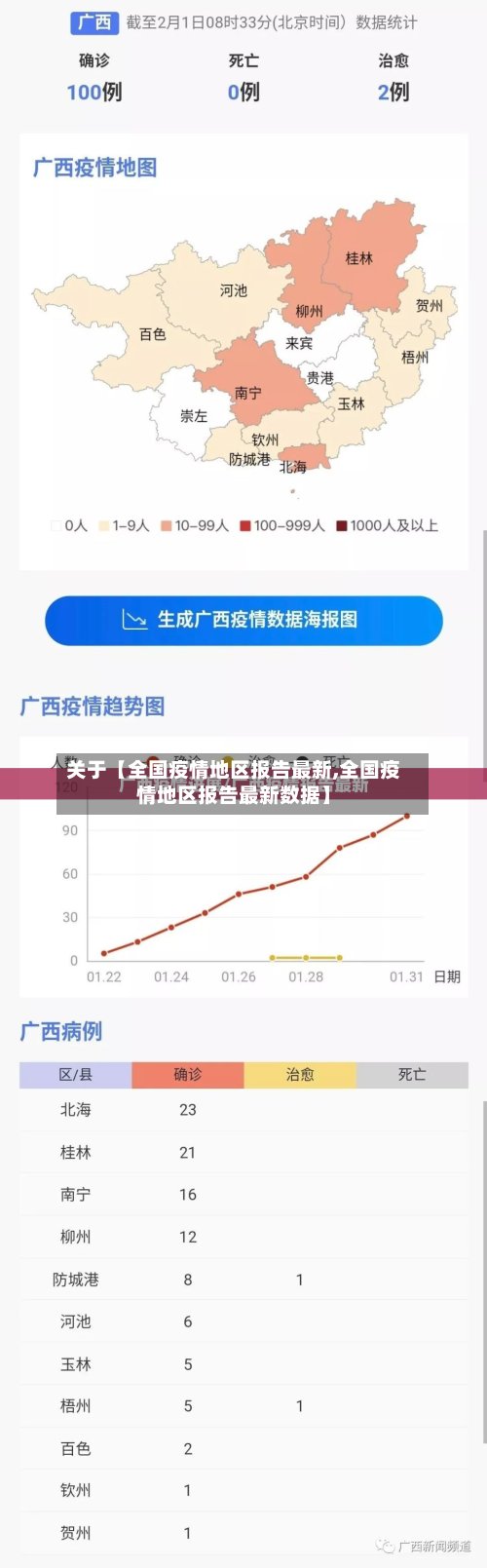关于【全国疫情地区报告最新,全国疫情地区报告最新数据】-第2张图片