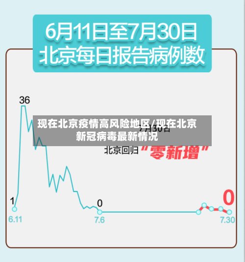 现在北京疫情高风险地区/现在北京新冠病毒最新情况