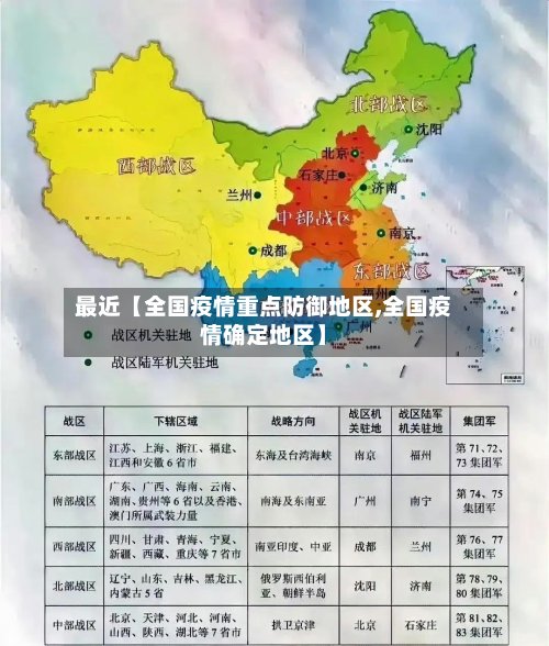 最近【全国疫情重点防御地区,全国疫情确定地区】-第2张图片