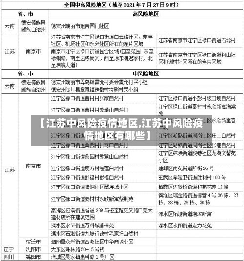 【江苏中风险疫情地区,江苏中风险疫情地区有哪些】-第2张图片