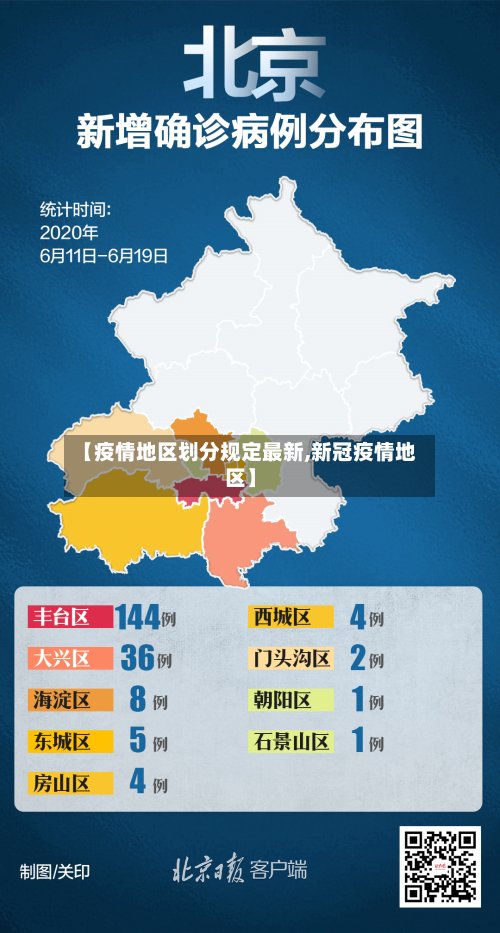【疫情地区划分规定最新,新冠疫情地区】-第3张图片