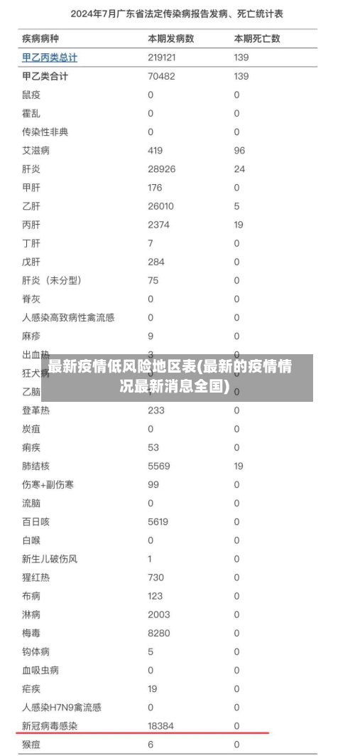 最新疫情低风险地区表(最新的疫情情况最新消息全国)