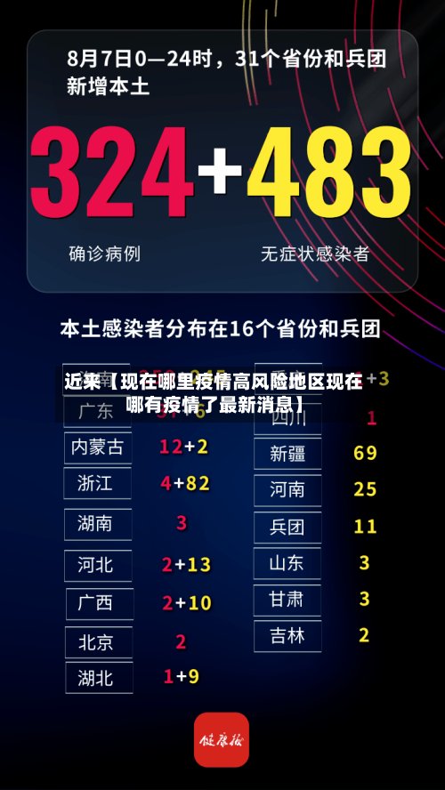 近来【现在哪里疫情高风险地区现在哪有疫情了最新消息】