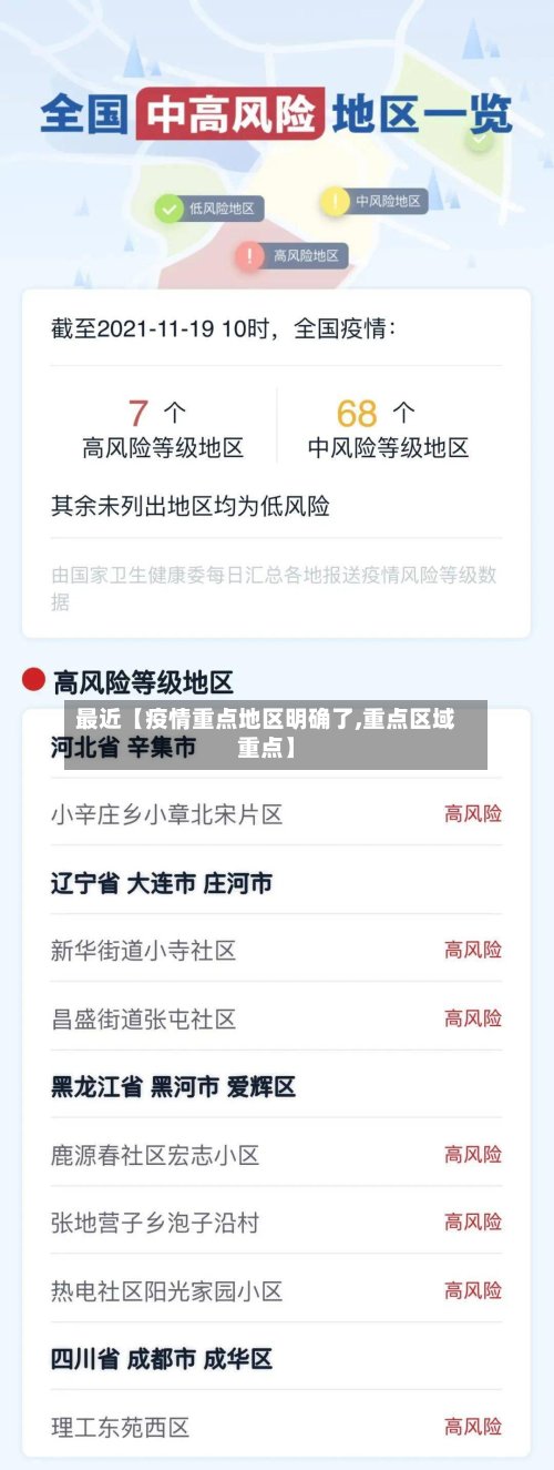 最近【疫情重点地区明确了,重点区域重点】-第2张图片