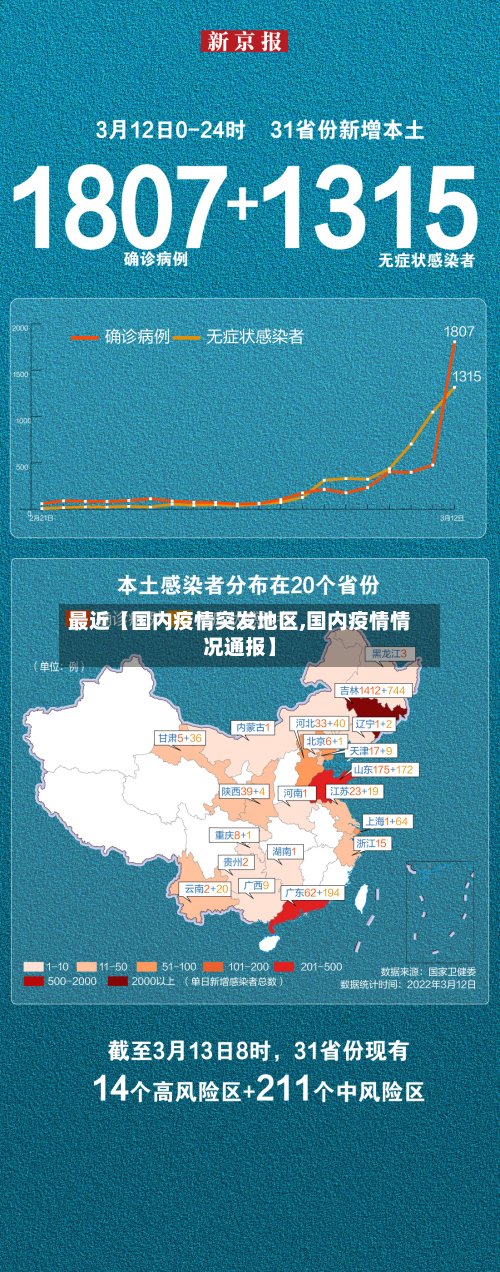 最近【国内疫情突发地区,国内疫情情况通报】-第2张图片