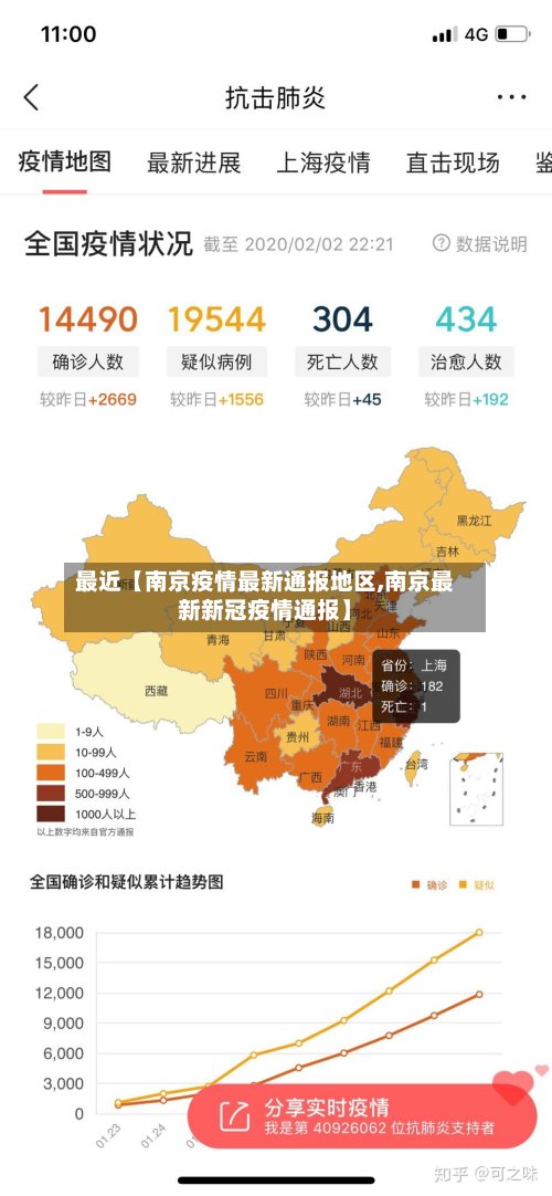 最近【南京疫情最新通报地区,南京最新新冠疫情通报】