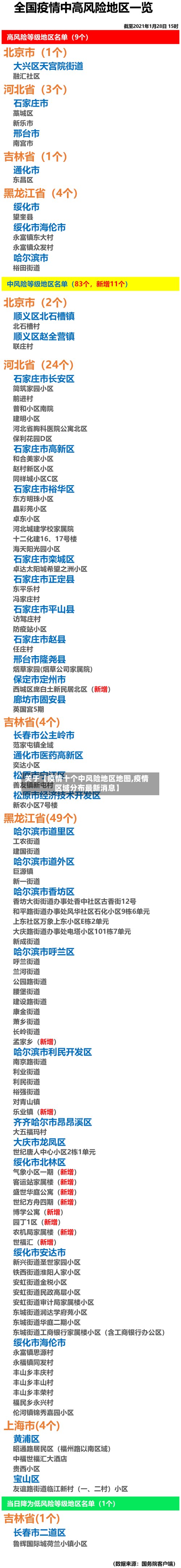 关于【疫情十个中风险地区地图,疫情区域分布最新消息】
