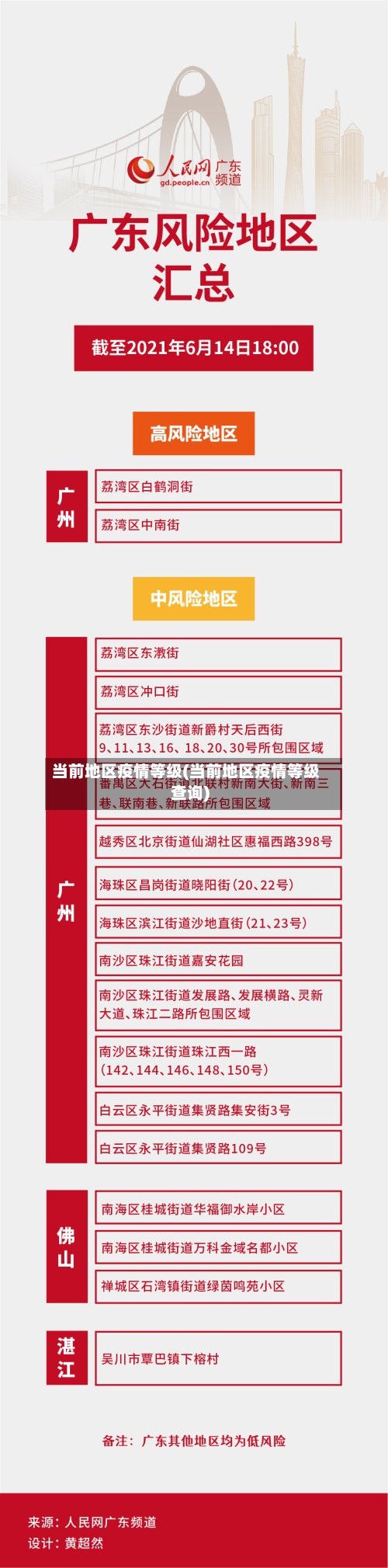 当前地区疫情等级(当前地区疫情等级查询)