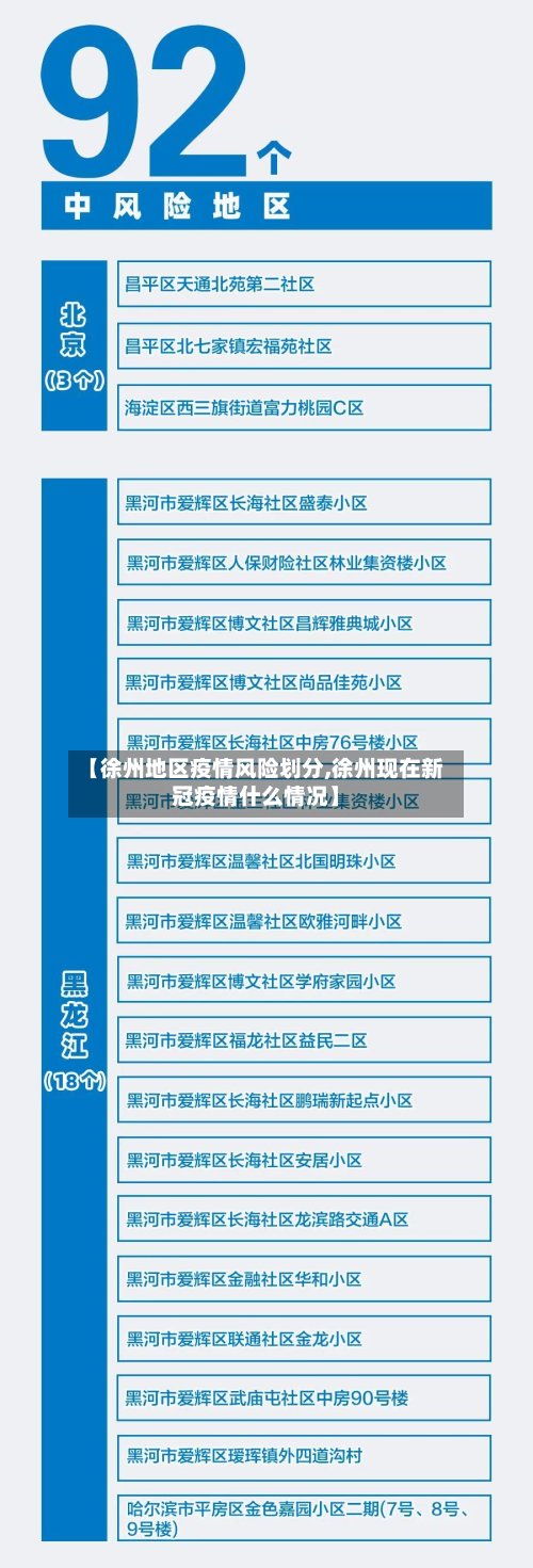 【徐州地区疫情风险划分,徐州现在新冠疫情什么情况】