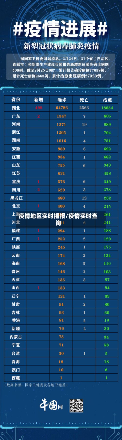 疫情地区实时播报/疫情实时查询