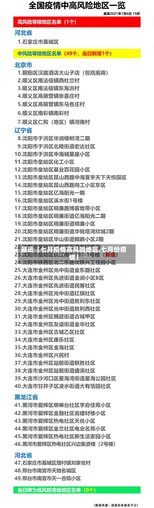 最近【七月疫情高风险地区,七月份疫情】