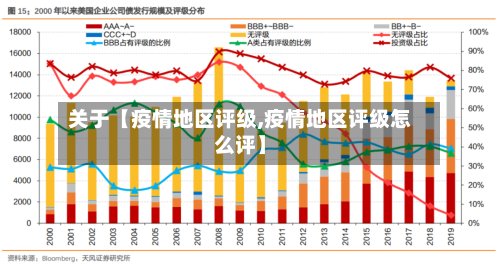 关于【疫情地区评级,疫情地区评级怎么评】