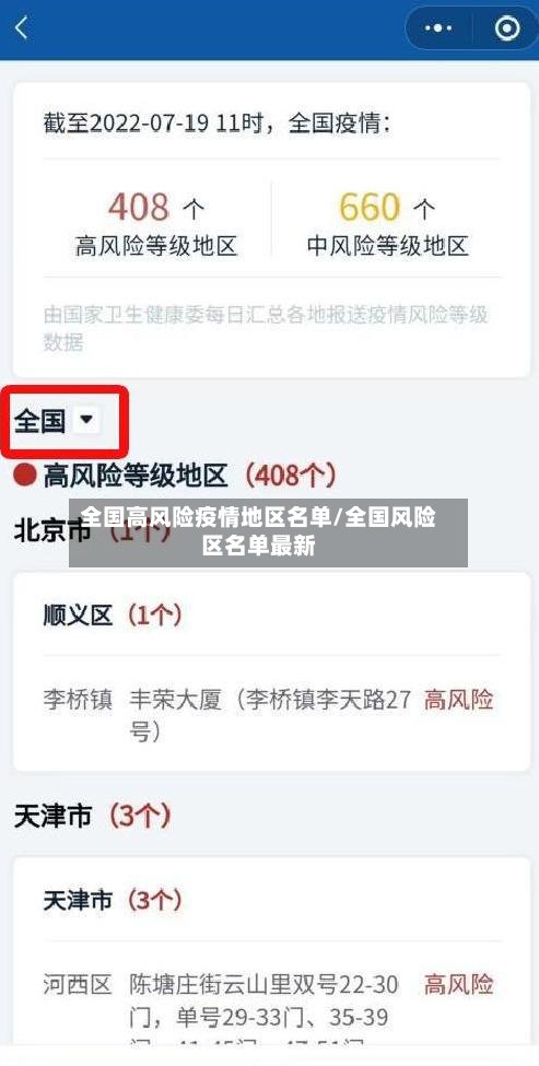 全国高风险疫情地区名单/全国风险区名单最新