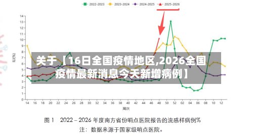 关于【16日全国疫情地区,2026全国疫情最新消息今天新增病例】