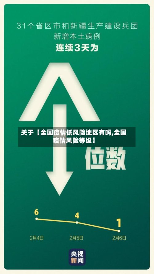关于【全国疫情低风险地区有吗,全国疫情风险等级】-第3张图片