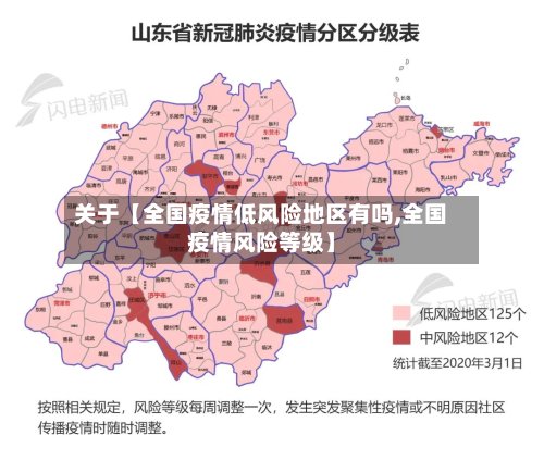 关于【全国疫情低风险地区有吗,全国疫情风险等级】