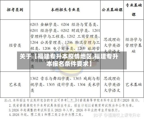 关于【福建专升本疫情地区,福建专升本报名条件要求】